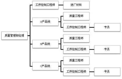 超棒企業(yè)質(zhì)量組織架構(gòu)圖 明確自身定位，助力企業(yè)管理