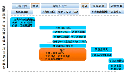 商業地產的專業賦能 杭州互通企業管理咨詢的信息服務價值
